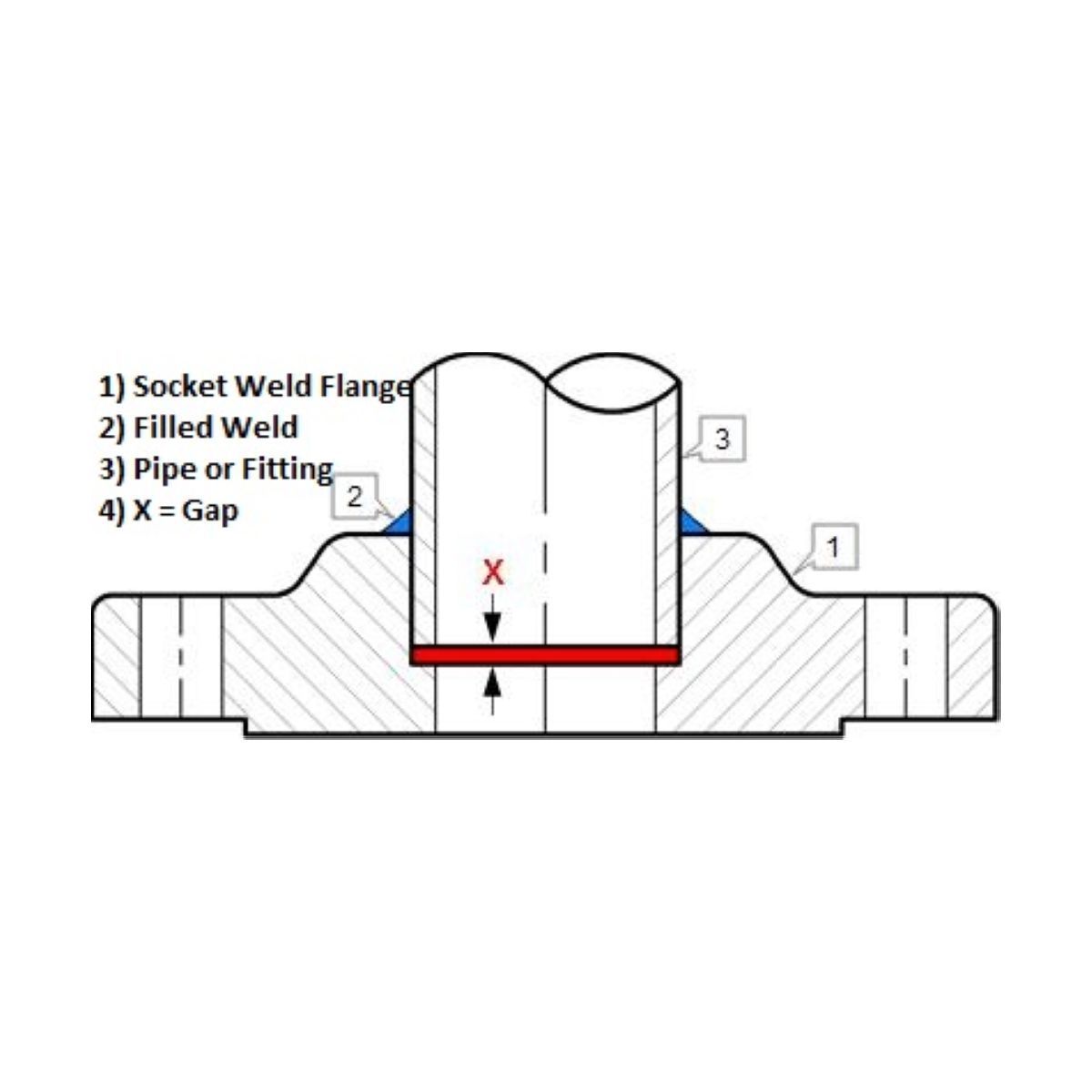 Socket Weld Flange A105 Raised Face Domestic