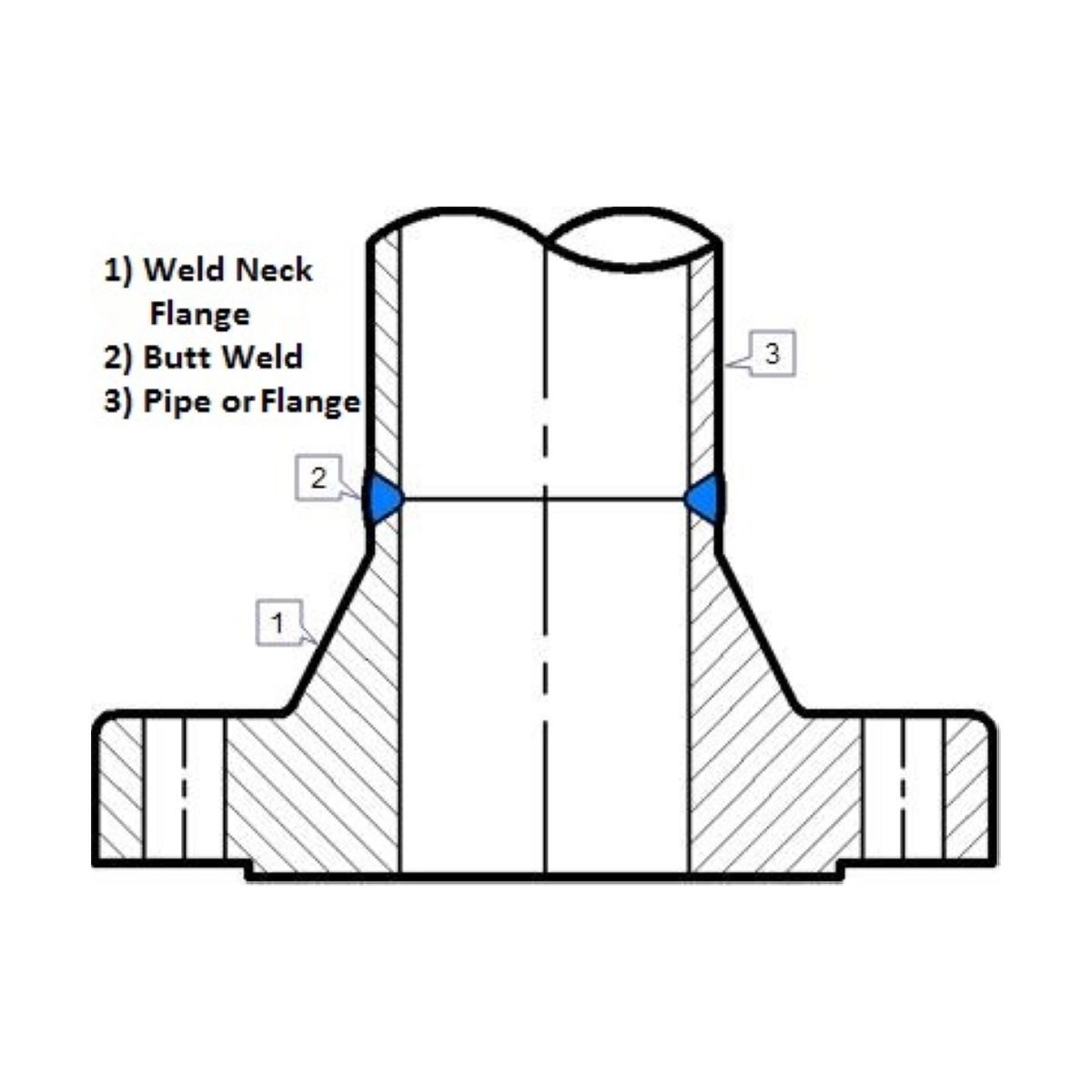 Weld Neck Flange | A105 | Raised Face | Import – Trupply LLC