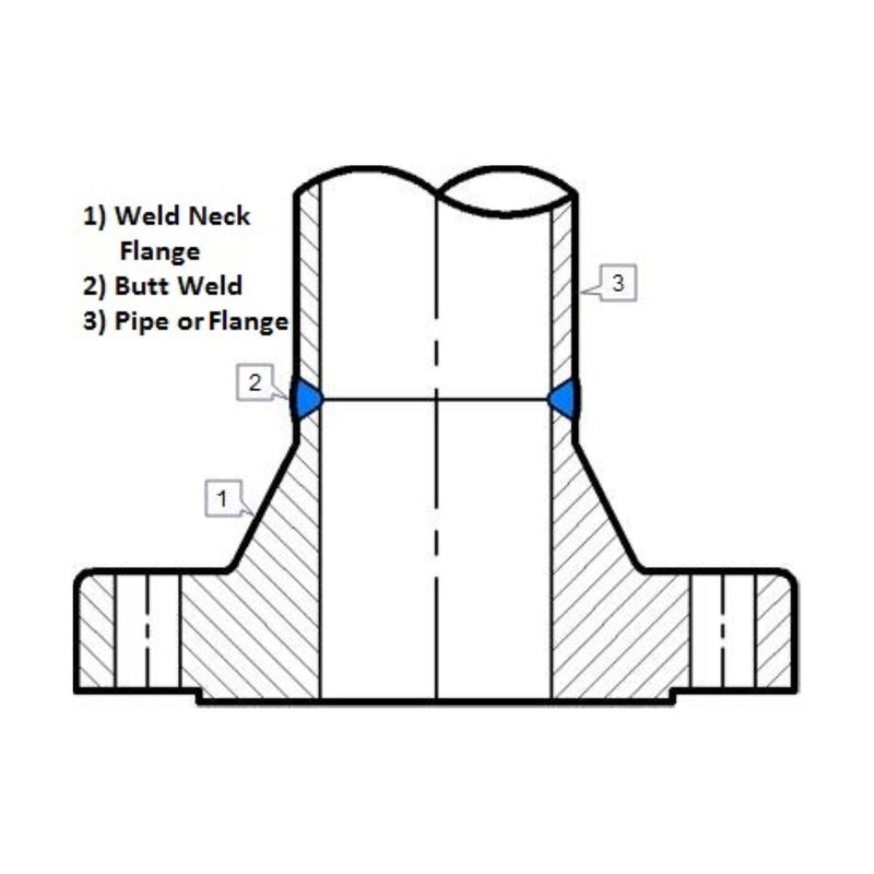 Weld Neck Flange | A105 | Raised Face | Import 2