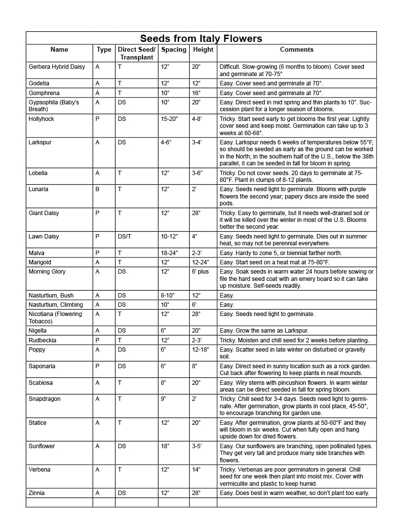 sfi-flower-chart2.jpg