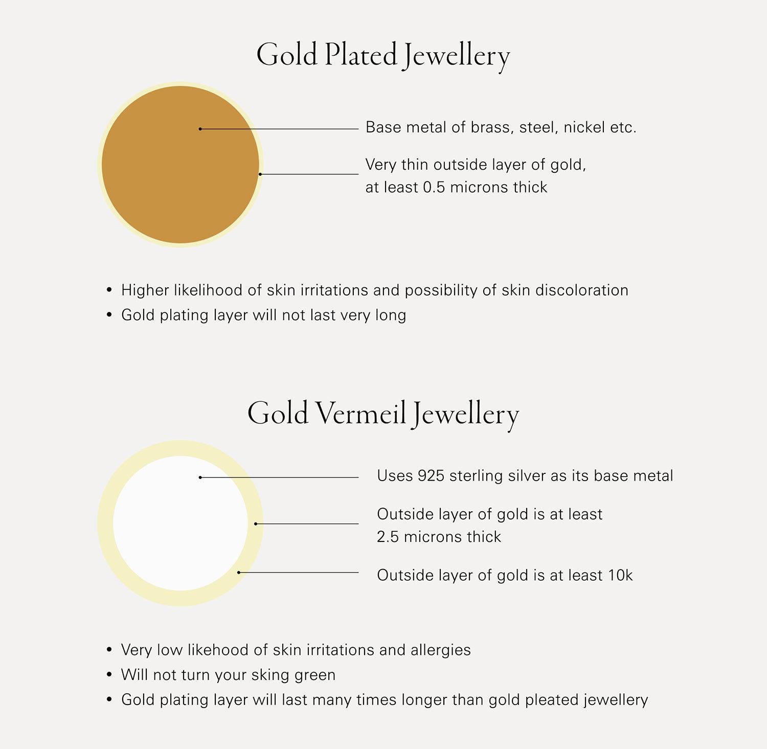 Gold plated jewellery vs Gold vermeil jewellery