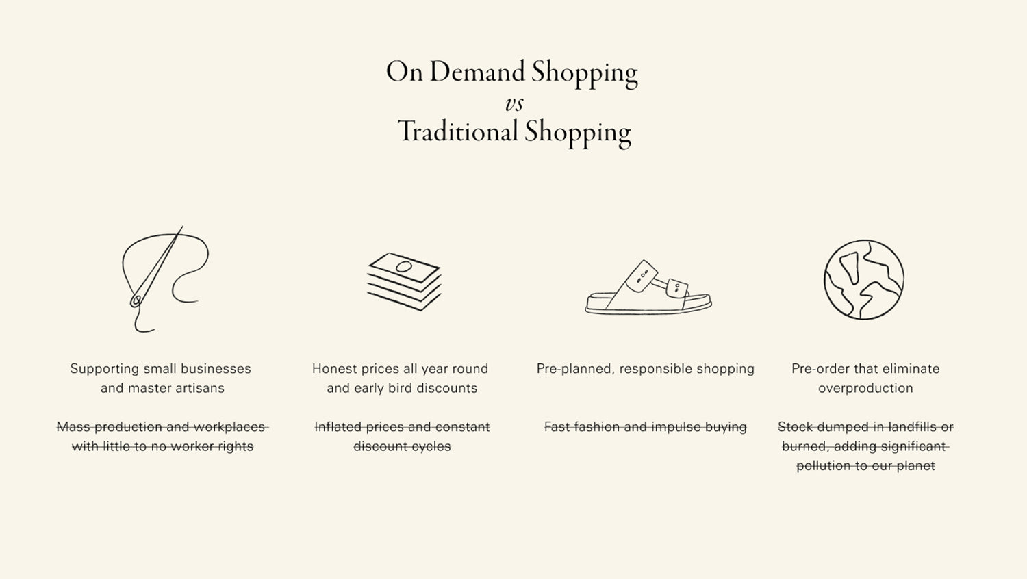 On-demand shopping versus traditional shopping