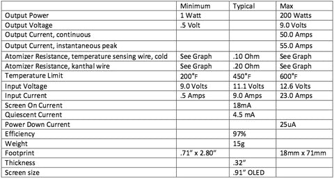 dna chip specs