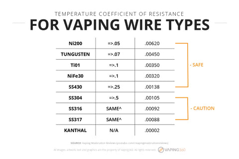 coil wires for temperature controlled mod vapes