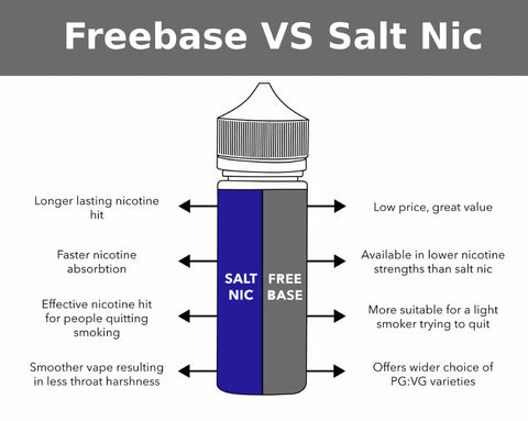 freebase vs salt nic