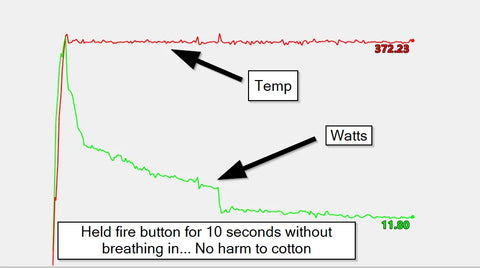 temperature wattage consistency on a vape