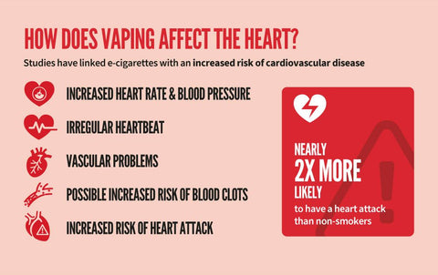 how does vaping affect the heart?