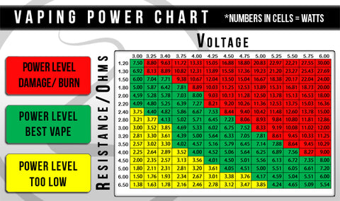 Vape kits power curve