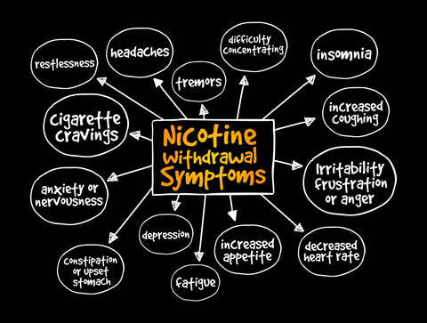 nicotine withdrawl symptoms