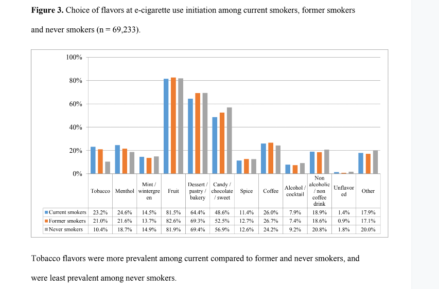 The Problem with New York’s Proposed Flavor Ban – Eightvape