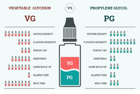 pg vs vg factors