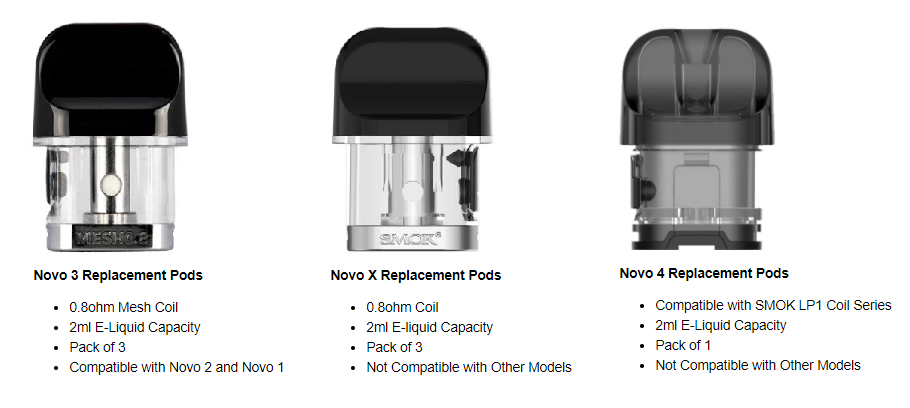 Three SMOK Novo replacement pods with specifications listed below each.