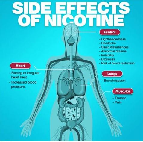 side effects of nicotine