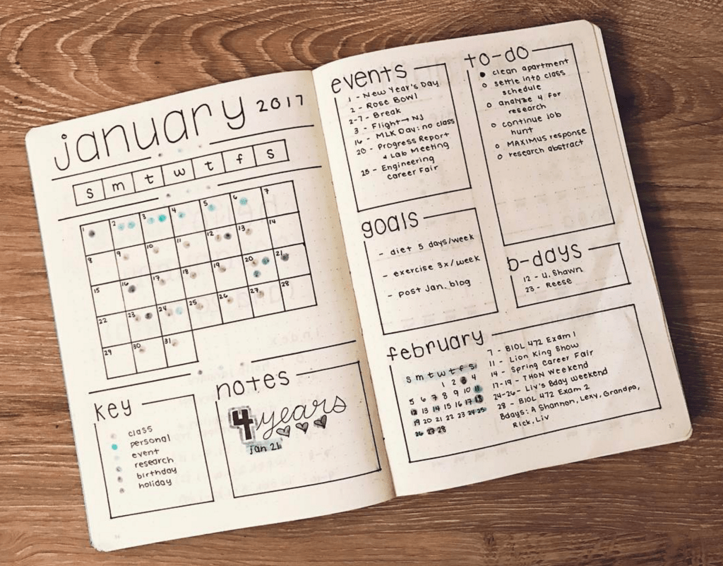 Decided to get a premade bullet journal this year and it came with a page I  haven't used before. What do you guys put on your month in review pages? :  r/bulletjournal