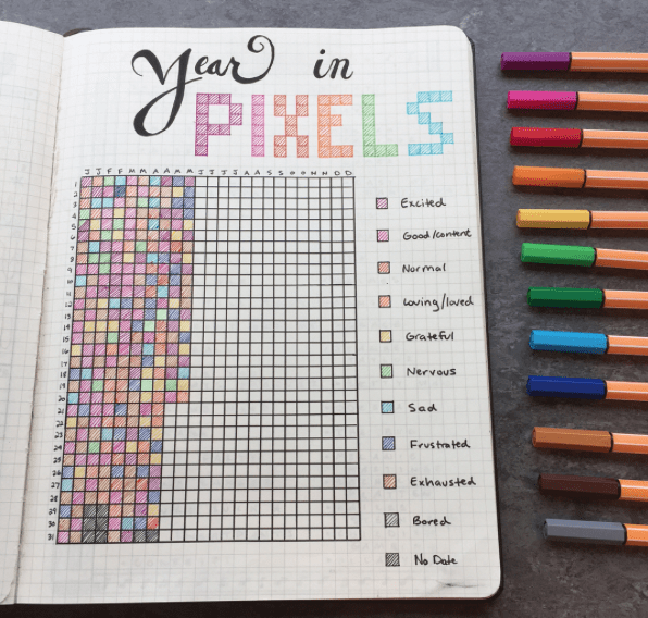 BuJo Show and Tell With @fischrjournals - Bullet Journal