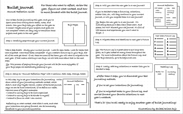 Image of a yearly reflection guide