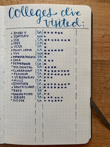 A Teacher's Bullet Journal Story