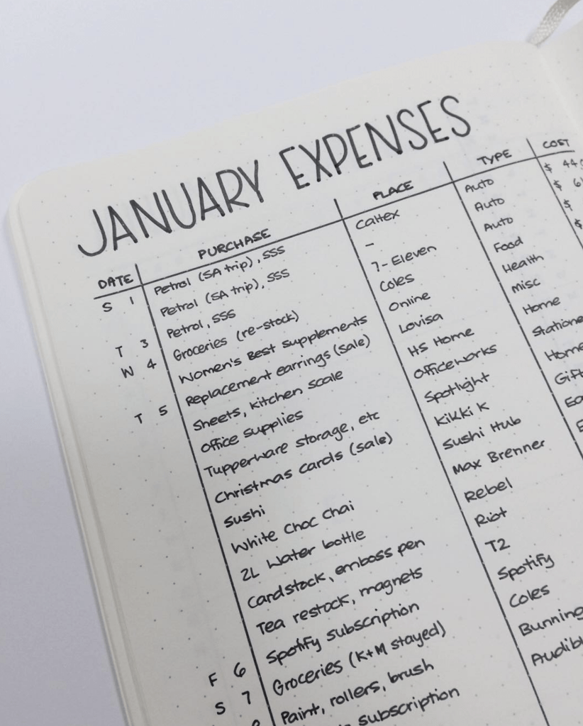 Finance Logs - Bullet Journal