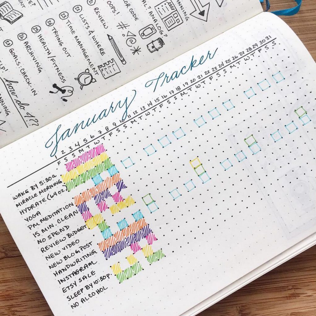 Top 5 Bujo Ideas In 16 Bullet Journal