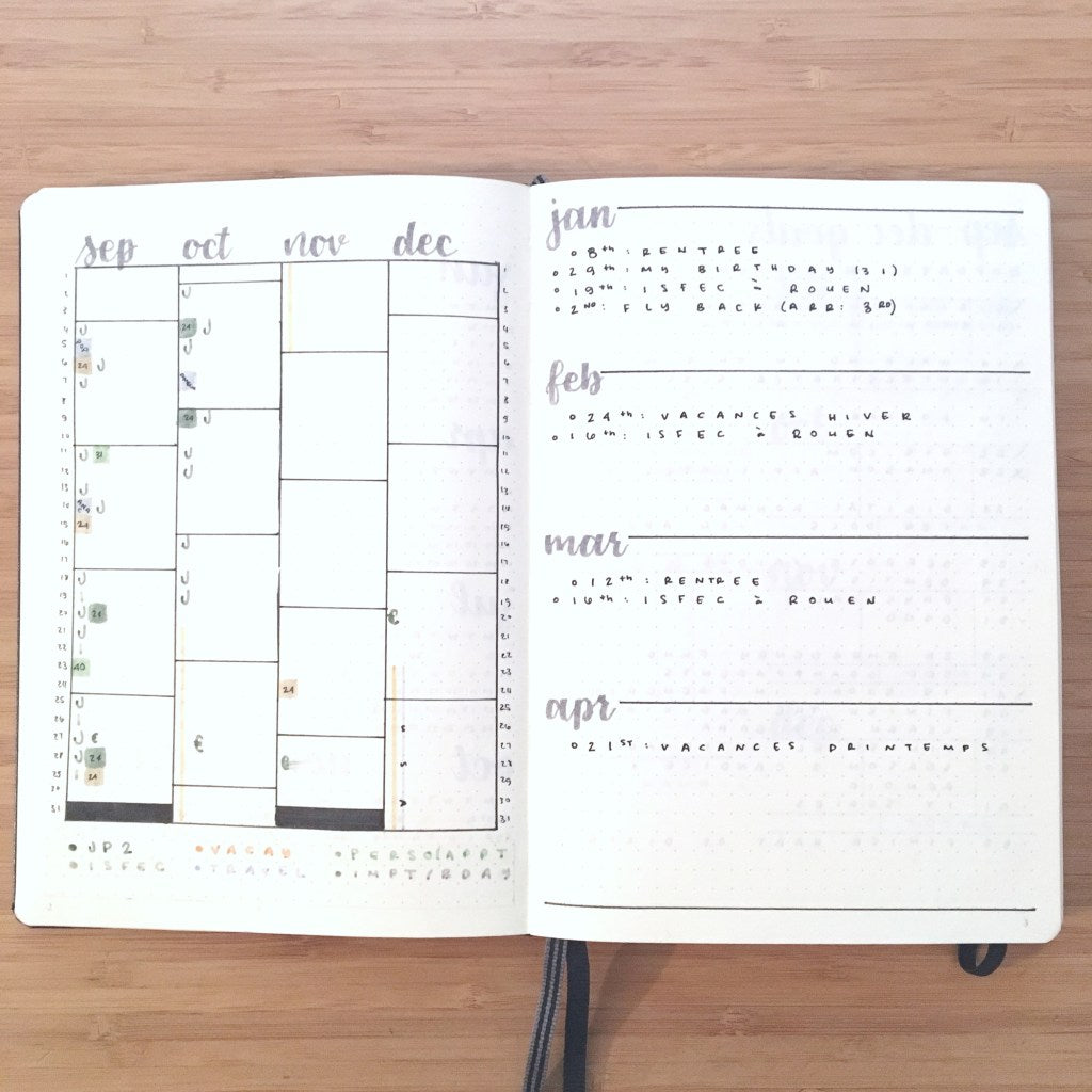 BuJo Show and Tell With @sunshineandstationery - Bullet Journal