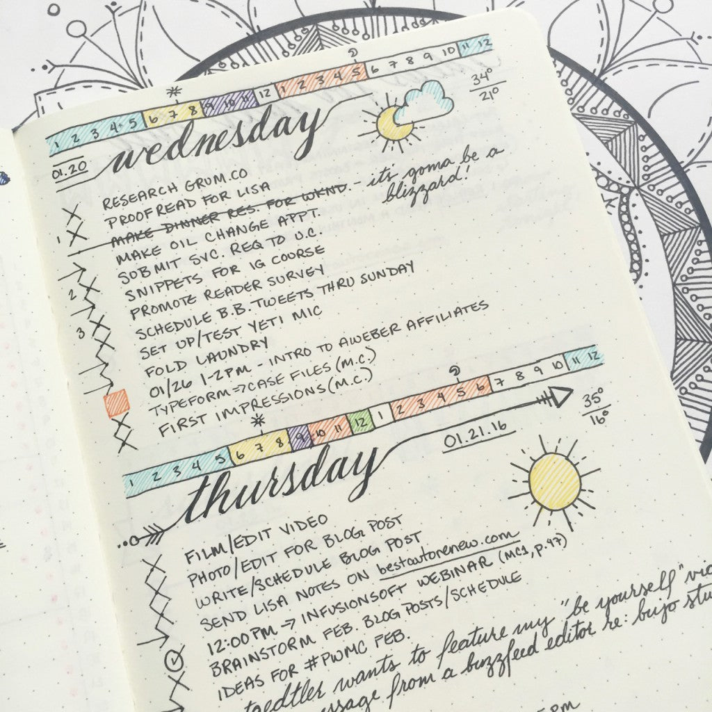 JOURNALING THE EVERYDAY STUFF  Routines, Weekly To-dos, Weekly