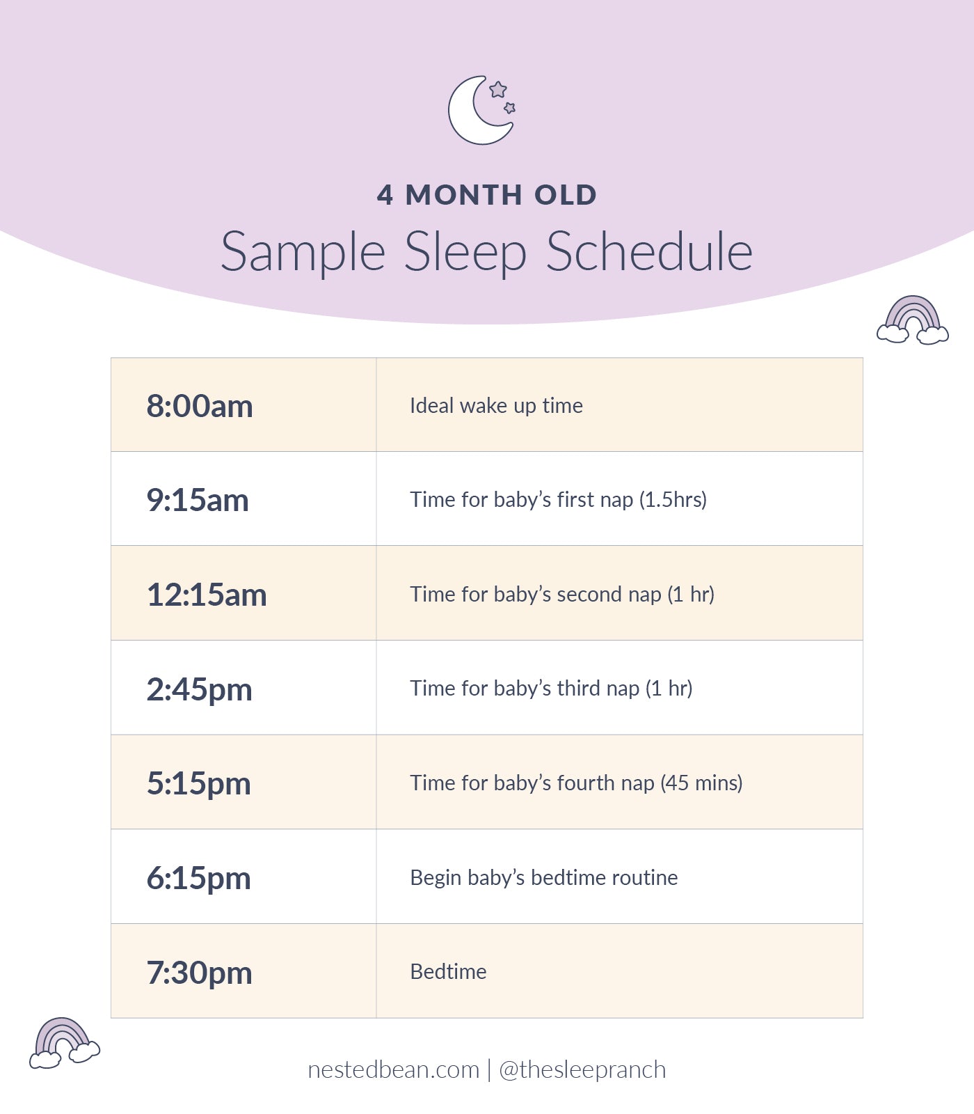 4 Month Old Sleep Schedule Helping Your Baby Fall Asleep Nested Bean