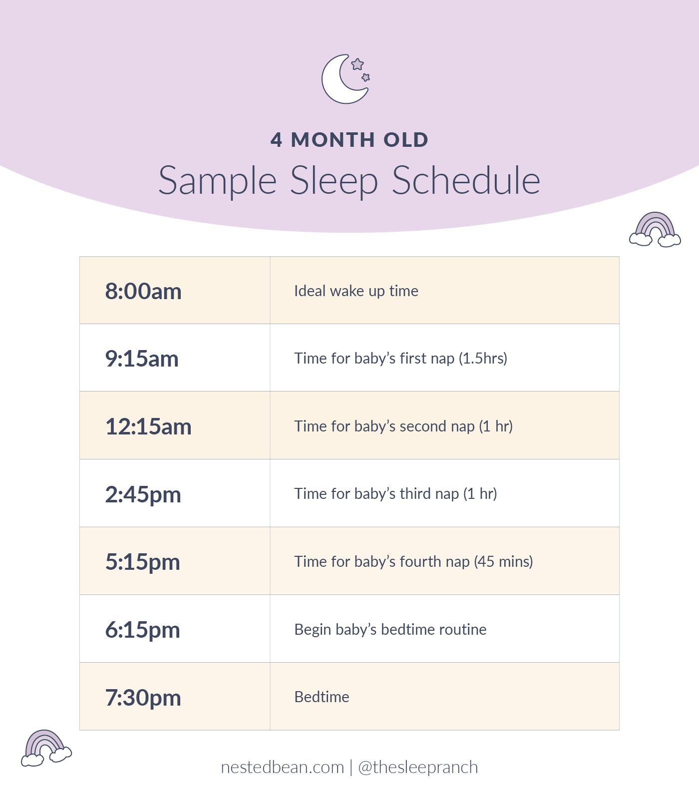 4 Month Sleep Schedule Sample Schedule for 4 Month Old Babies