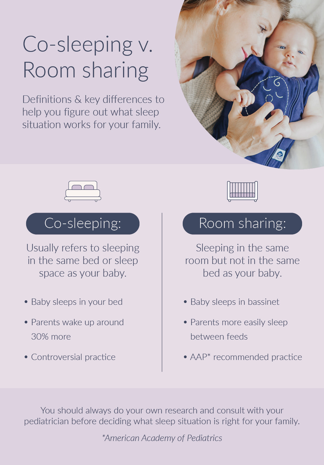 Co-sleeping vs Room Sharing