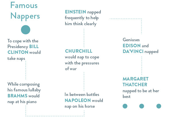 Famous People Who Napped