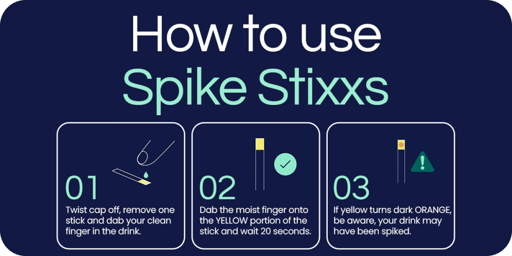 how to use spikestixx