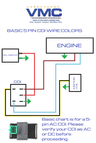 5 Pin Cdi Wire Diagram Bmx
