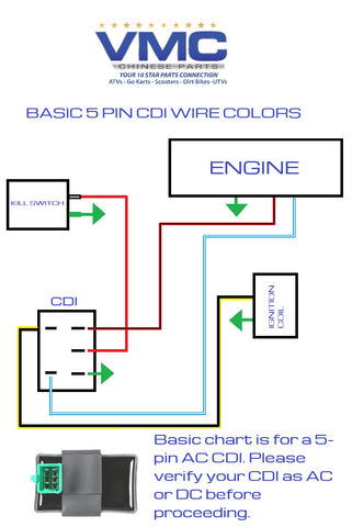 Manuals & Tech Info | VMC Chinese Parts