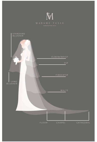 Veil Length Guide  A Guide To Traditional Veil Lengths