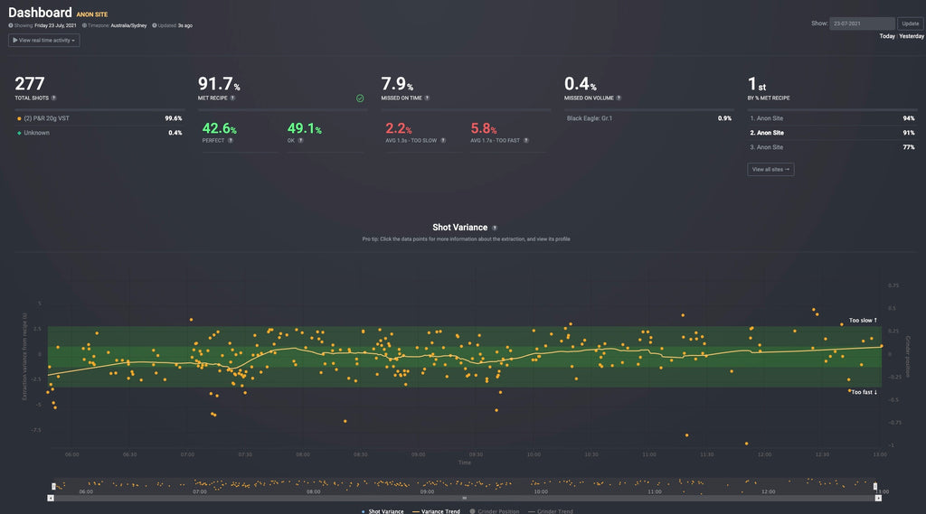 Flow Coffee Analytics