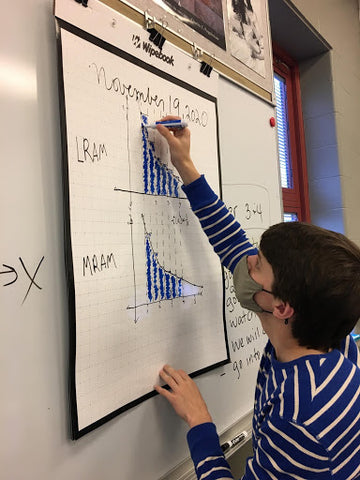 Whiteboard_VNPS_Thinkingclassroom_iteachmath_teacher_math 