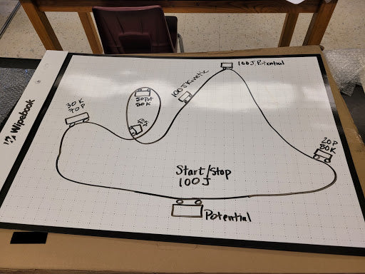 VNPS_teacher_flipchart_reusable_ecofriendly