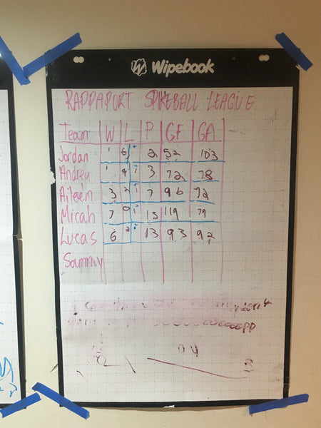 Whiteboard_VNPS_thinkingclassroom_Iteachmath_ecofriendly_Spikeball