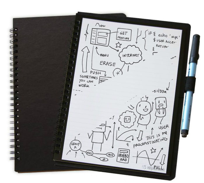 Reusable App Backup Notebooks : Wipebook Pro +