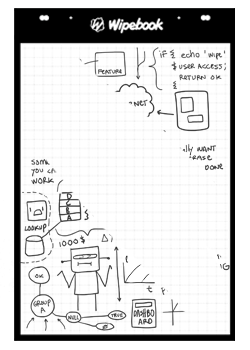 Wipebook Scan digital whiteboard uploads your ideas to cloud services like  Google Drive » Gadget Flow