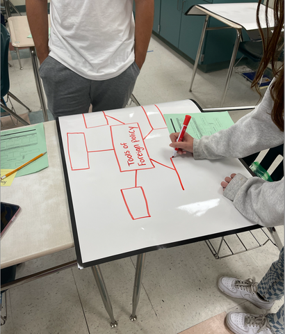 Thinking maps done on the Flipchart