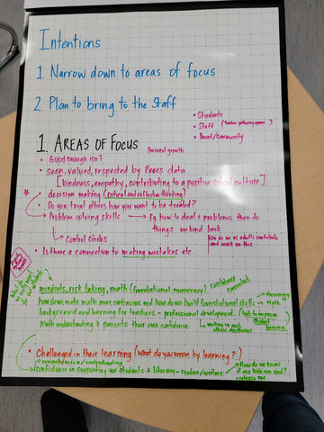 Work displayed on Flipchart