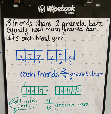 More problems for students to solve on the Flipcharts