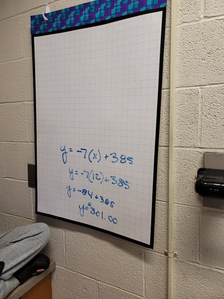 Solving equations in groups using Flipcharts