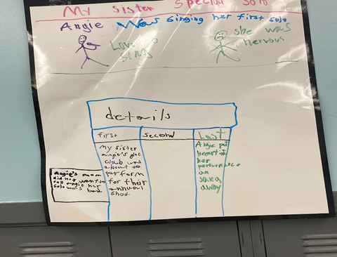 The work of Dr. Randle's students proudly displayed in the class on a Flipchart