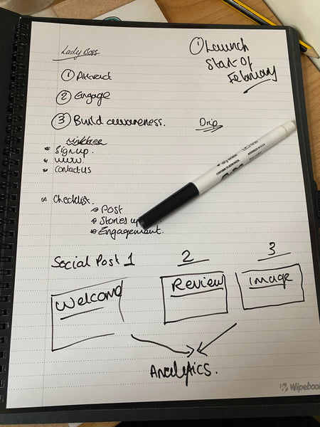 Notes from a social media strategy meeting written on a Wipebook. It lists a launch date, goals, to-dos and a diagram of a posting timeline with three compontents: welcome, review, and image