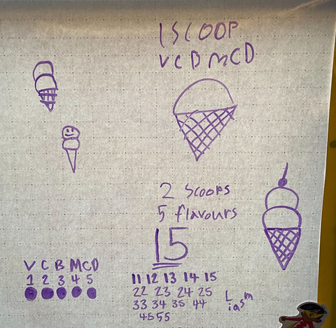 Shown is the students work on an 'ice cream problem"