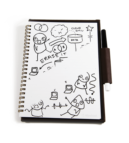 wipebook and @huecameras - name a better web conferencing duo. We'll wait.  😈 #whiteboard #dryerase #reusablenotebook #wipebook…