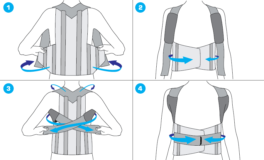 How To Apply - 130K Kids Dorsolumbar Support