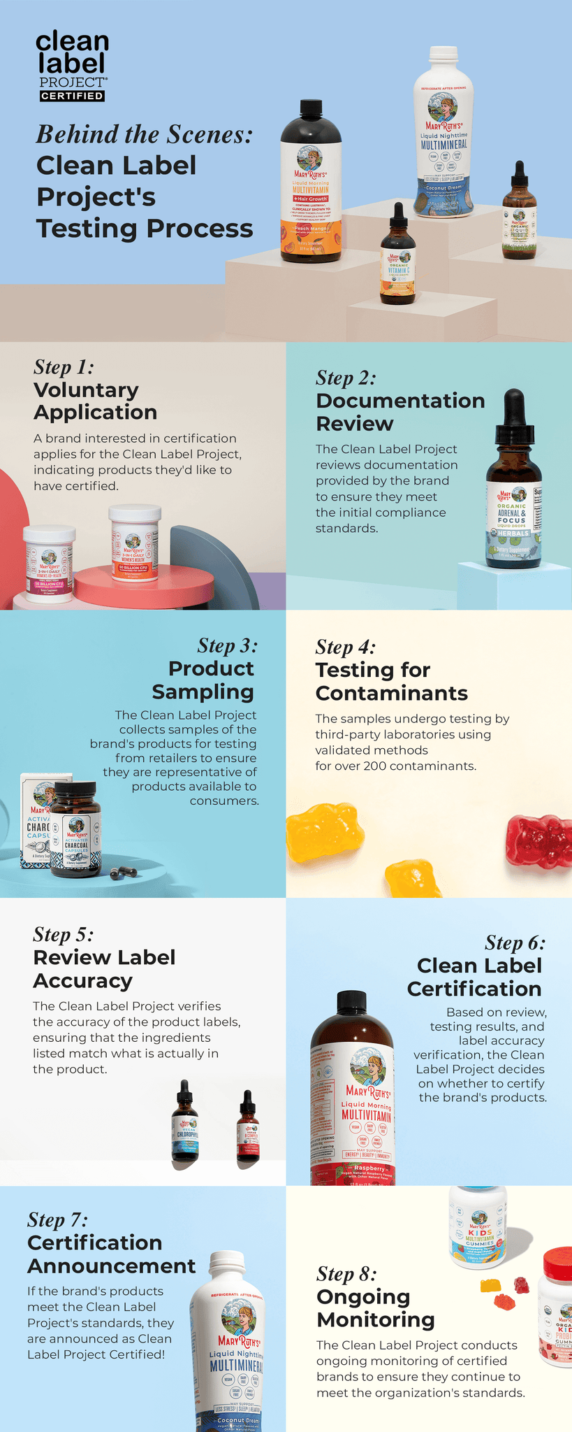 Behind the Scenes: MaryRuth’s Testing Process With Clean Label Project