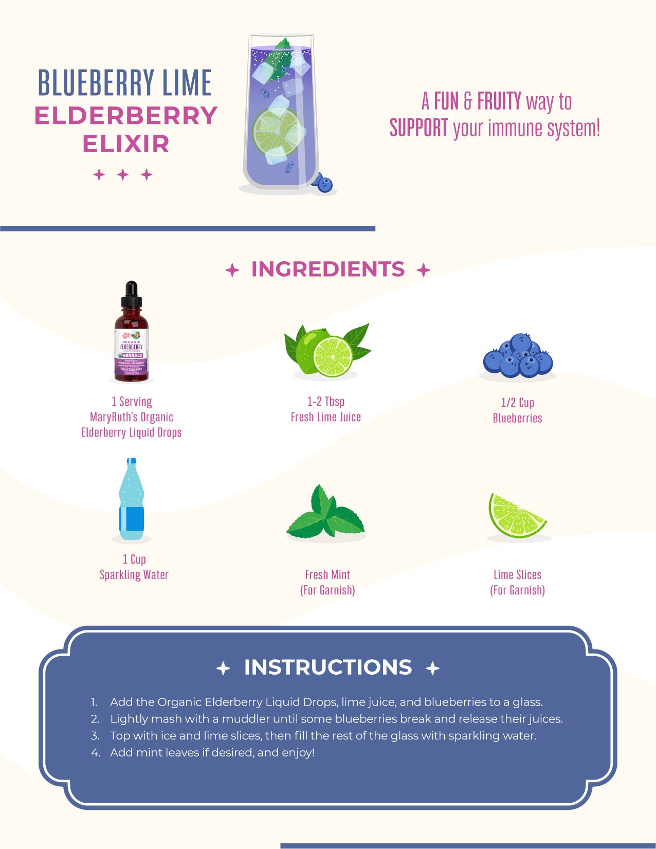 Blueberry Lime Elderflower Mocktail Recipe Card